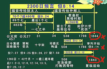 耶稣再来的预兆(第7讲)-图片4